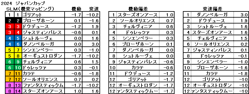 2024　ジャパンＣ　機変マップ　一覧